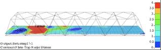 Fig.2 Example of result of redundancy analysis of truss bridge