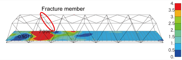 図-2  鋼トラス橋のリダンダンシー解析